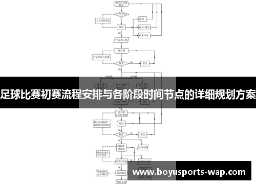 足球比赛初赛流程安排与各阶段时间节点的详细规划方案